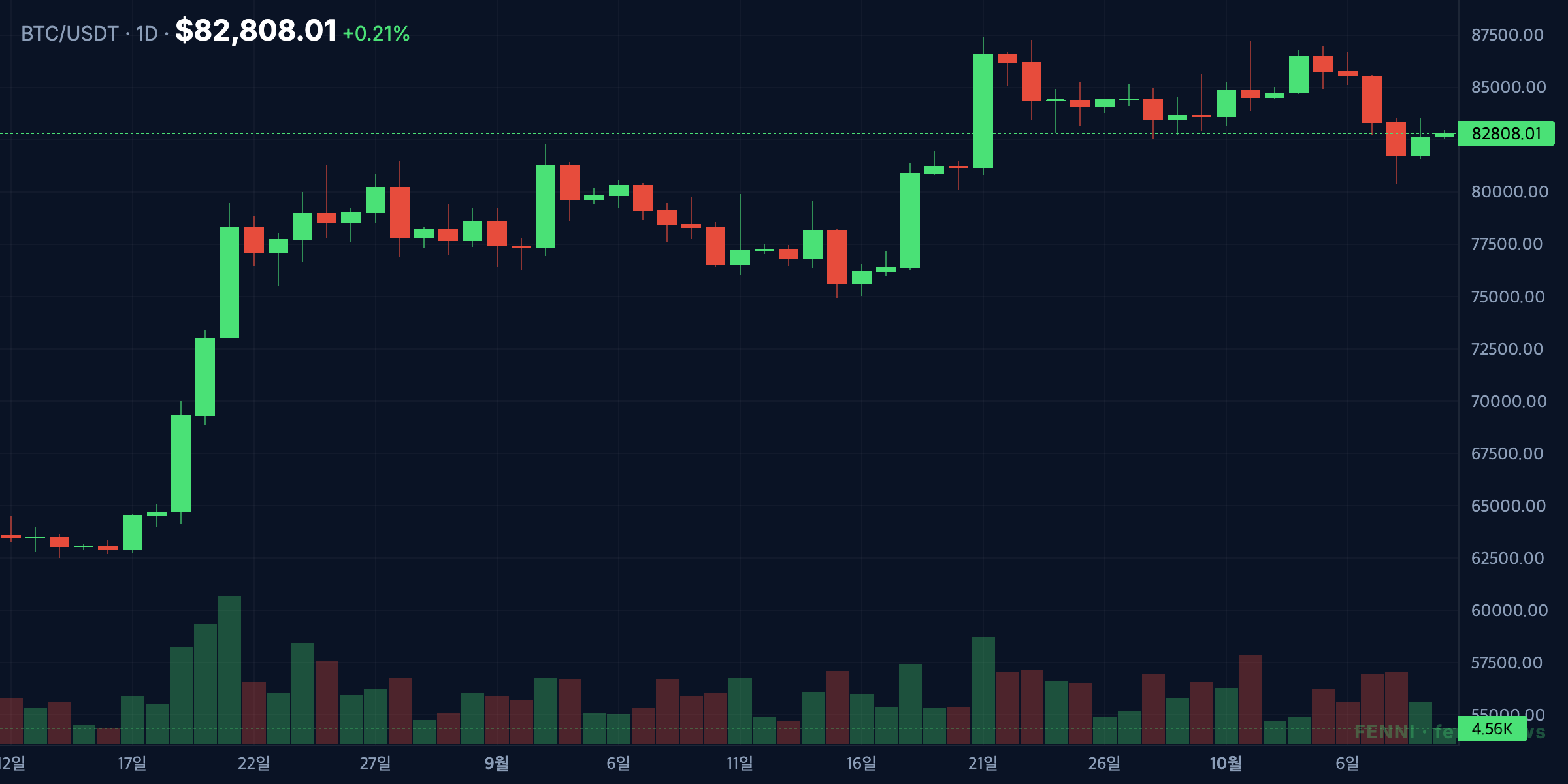 Bitcoin's 60-day price trend as October ETF outflows build (as of 2026-10-10)